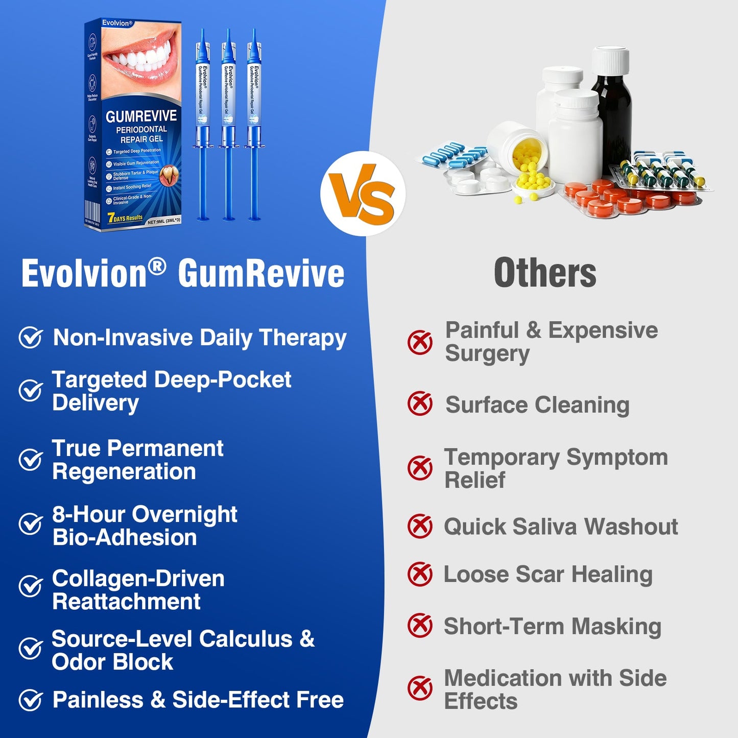 🇬🇧👨‍⚕️🦷🛡️Evolvion® GumRevive Periodontal Repair Gel
