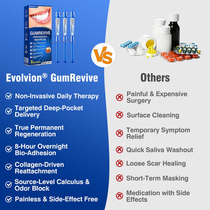 🇬🇧👨‍⚕️🦷🛡️Evolvion® GumRevive Periodontal Repair Gel