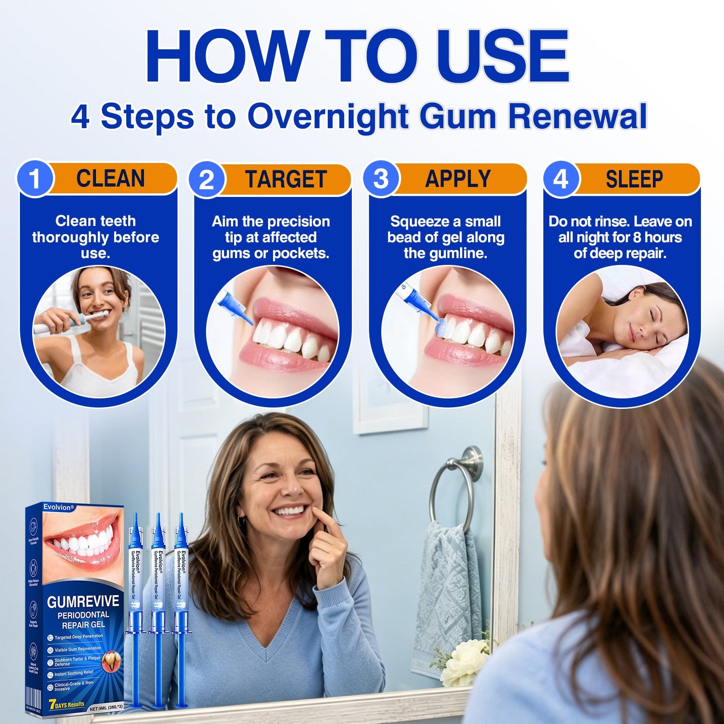 🇬🇧👨‍⚕️🦷🛡️Evolvion® GumRevive Periodontal Repair Gel