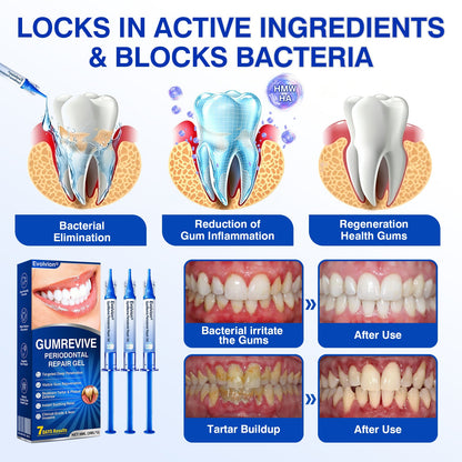 🇬🇧👨‍⚕️🦷🛡️Evolvion® GumRevive Periodontal Repair Gel